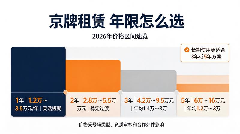 新能源购车政策
